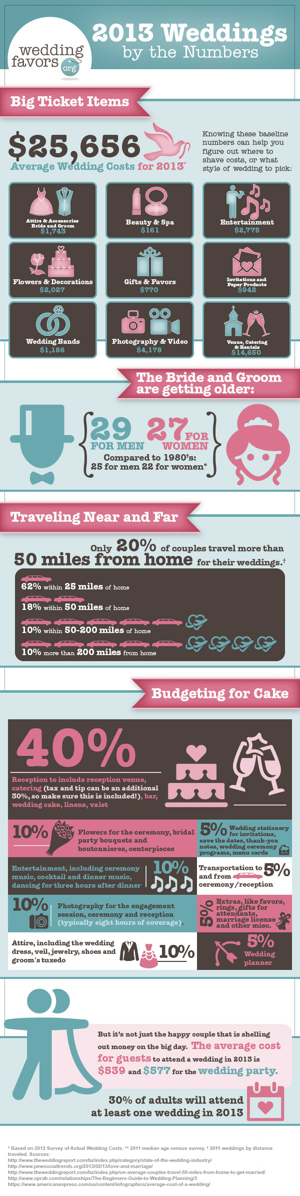 wedding_favors-infographic_05-20-13